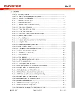 Preview for 11 page of Nuvoton Mini57 Series Technical Reference Manual