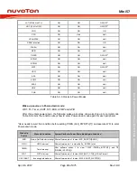 Preview for 49 page of Nuvoton Mini57 Series Technical Reference Manual