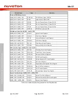 Preview for 56 page of Nuvoton Mini57 Series Technical Reference Manual