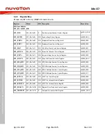 Preview for 58 page of Nuvoton Mini57 Series Technical Reference Manual