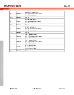 Preview for 64 page of Nuvoton Mini57 Series Technical Reference Manual