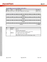 Preview for 68 page of Nuvoton Mini57 Series Technical Reference Manual