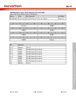 Preview for 73 page of Nuvoton Mini57 Series Technical Reference Manual