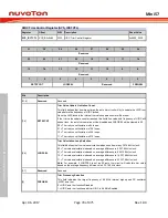 Preview for 74 page of Nuvoton Mini57 Series Technical Reference Manual