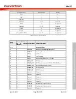 Preview for 85 page of Nuvoton Mini57 Series Technical Reference Manual