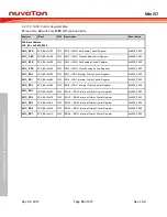 Preview for 88 page of Nuvoton Mini57 Series Technical Reference Manual