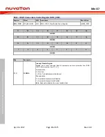 Preview for 90 page of Nuvoton Mini57 Series Technical Reference Manual