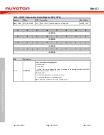 Preview for 92 page of Nuvoton Mini57 Series Technical Reference Manual