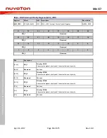 Preview for 94 page of Nuvoton Mini57 Series Technical Reference Manual