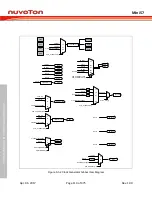 Preview for 114 page of Nuvoton Mini57 Series Technical Reference Manual