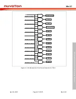 Preview for 117 page of Nuvoton Mini57 Series Technical Reference Manual