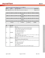 Preview for 127 page of Nuvoton Mini57 Series Technical Reference Manual