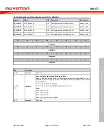 Preview for 171 page of Nuvoton Mini57 Series Technical Reference Manual