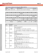 Preview for 206 page of Nuvoton Mini57 Series Technical Reference Manual