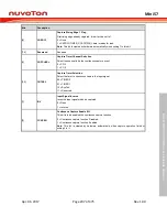 Preview for 207 page of Nuvoton Mini57 Series Technical Reference Manual