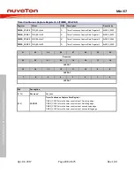 Preview for 208 page of Nuvoton Mini57 Series Technical Reference Manual