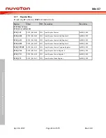 Preview for 214 page of Nuvoton Mini57 Series Technical Reference Manual