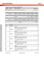 Preview for 258 page of Nuvoton Mini57 Series Technical Reference Manual