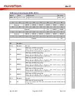 Preview for 261 page of Nuvoton Mini57 Series Technical Reference Manual