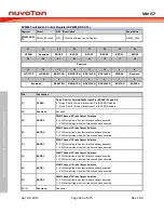 Preview for 264 page of Nuvoton Mini57 Series Technical Reference Manual