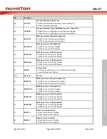 Preview for 265 page of Nuvoton Mini57 Series Technical Reference Manual