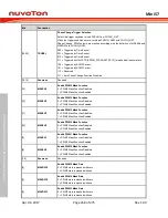 Preview for 268 page of Nuvoton Mini57 Series Technical Reference Manual