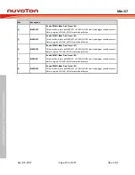 Preview for 272 page of Nuvoton Mini57 Series Technical Reference Manual