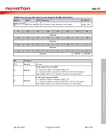 Preview for 273 page of Nuvoton Mini57 Series Technical Reference Manual