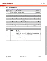 Preview for 325 page of Nuvoton Mini57 Series Technical Reference Manual