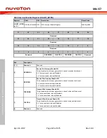 Preview for 326 page of Nuvoton Mini57 Series Technical Reference Manual