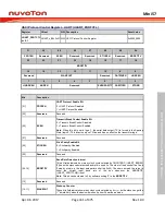 Preview for 341 page of Nuvoton Mini57 Series Technical Reference Manual