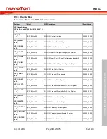 Preview for 361 page of Nuvoton Mini57 Series Technical Reference Manual