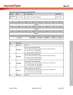 Preview for 363 page of Nuvoton Mini57 Series Technical Reference Manual