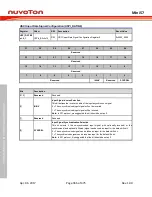 Preview for 366 page of Nuvoton Mini57 Series Technical Reference Manual