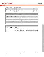 Preview for 371 page of Nuvoton Mini57 Series Technical Reference Manual