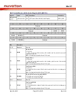 Preview for 373 page of Nuvoton Mini57 Series Technical Reference Manual