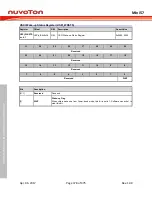 Preview for 378 page of Nuvoton Mini57 Series Technical Reference Manual