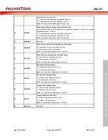 Preview for 383 page of Nuvoton Mini57 Series Technical Reference Manual