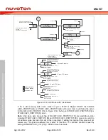 Preview for 398 page of Nuvoton Mini57 Series Technical Reference Manual