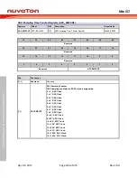 Preview for 446 page of Nuvoton Mini57 Series Technical Reference Manual