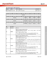 Preview for 447 page of Nuvoton Mini57 Series Technical Reference Manual