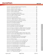 Preview for 9 page of Nuvoton NUC126LE4AE Technical Reference Manual