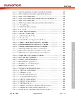 Preview for 15 page of Nuvoton NUC126LE4AE Technical Reference Manual