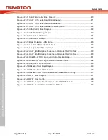 Preview for 16 page of Nuvoton NUC126LE4AE Technical Reference Manual