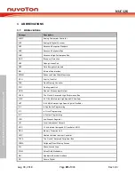 Preview for 28 page of Nuvoton NUC126LE4AE Technical Reference Manual