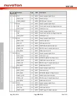 Preview for 40 page of Nuvoton NUC126LE4AE Technical Reference Manual