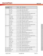 Preview for 47 page of Nuvoton NUC126LE4AE Technical Reference Manual