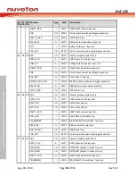 Preview for 50 page of Nuvoton NUC126LE4AE Technical Reference Manual