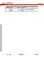 Preview for 52 page of Nuvoton NUC126LE4AE Technical Reference Manual