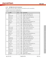 Preview for 53 page of Nuvoton NUC126LE4AE Technical Reference Manual